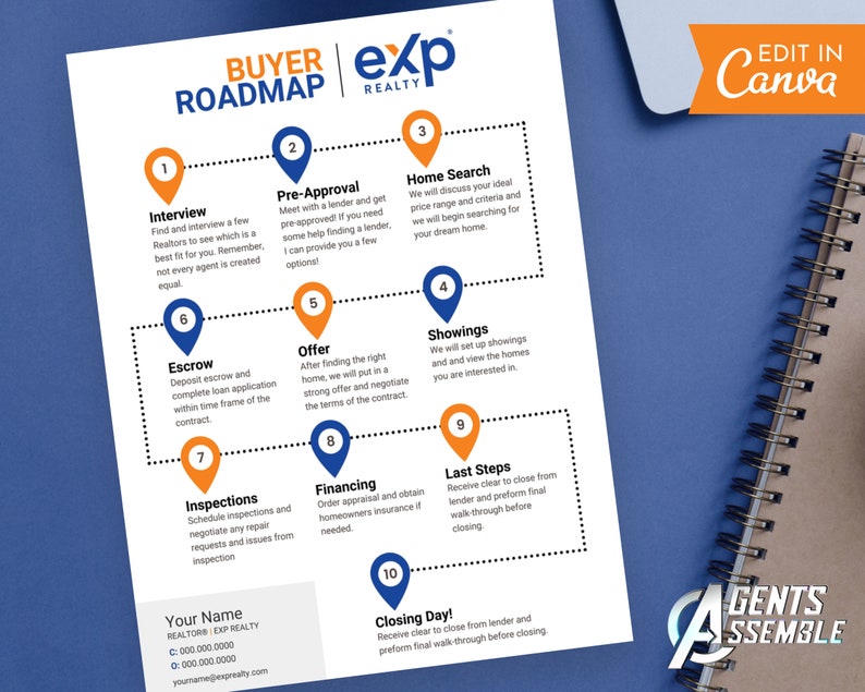 May include: A buyer's roadmap for purchasing a home with a real estate agent. The steps include interview, pre-approval, home search, showings, escrow, offer, financing, inspections, last steps, and closing day. The roadmap is illustrated with numbered circles and text boxes.