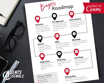 May include: A white and red infographic titled "Buyer Roadmap" with ten steps for home buying. The steps include interview, pre-approval, home search, showings, offer, escrow, inspections, financing, last steps, and closing day. The text "EDIT IN Canva" is in the top right corner.