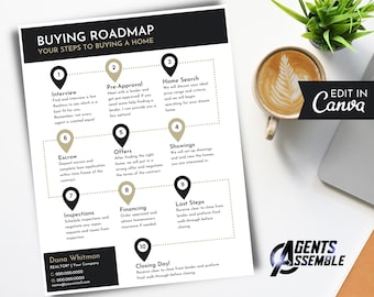 Flyersjabloon voor huiskoper voor makelaars Makelaarsmarketing Canva bewerkbare kopersgids v3