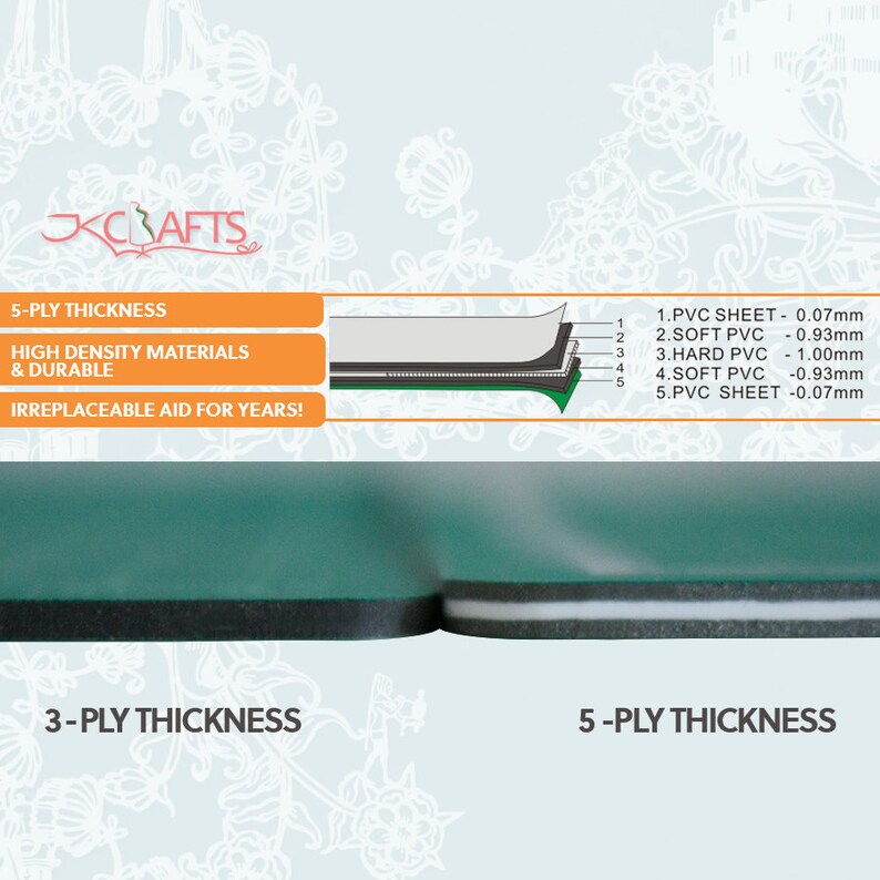 May include: A close-up of a 5-ply thick material with a cross-section view showing layers of PVC sheet and soft and hard PVC. The text reads "5-ply thickness", "High density materials & durable", "Irreplaceable aid for years!" and "1. PVC sheet - 0.07mm", "2. Soft PVC - 0.93mm", "3. Hard PVC - 1.00mm", "4. Soft PVC - 0.93mm", "5. PVC sheet - 0.07mm".
