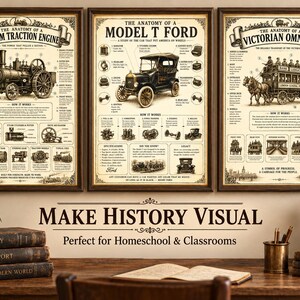 Op de afbeelding: Drie ingelijste educatieve posters met technische schema's en historische informatie over een stoommachine, een Ford Model T en een victoriaanse omnibus, uitgestald op een houten bureau met boeken en een wereldbol.