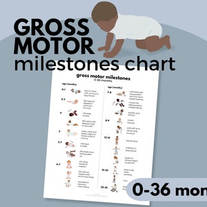 Tableau des jalons bruts pour la motricité | Intervention précoce | Petite enfance | Ergothérapie | Physiothérapie | Téléchargement instantané