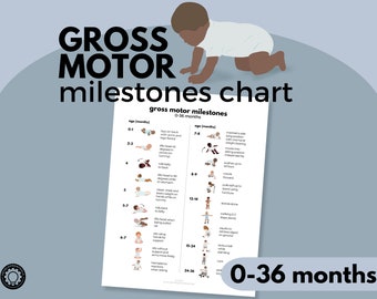 Gross Motor Milestones Chart | Baby Development (Instant Download)