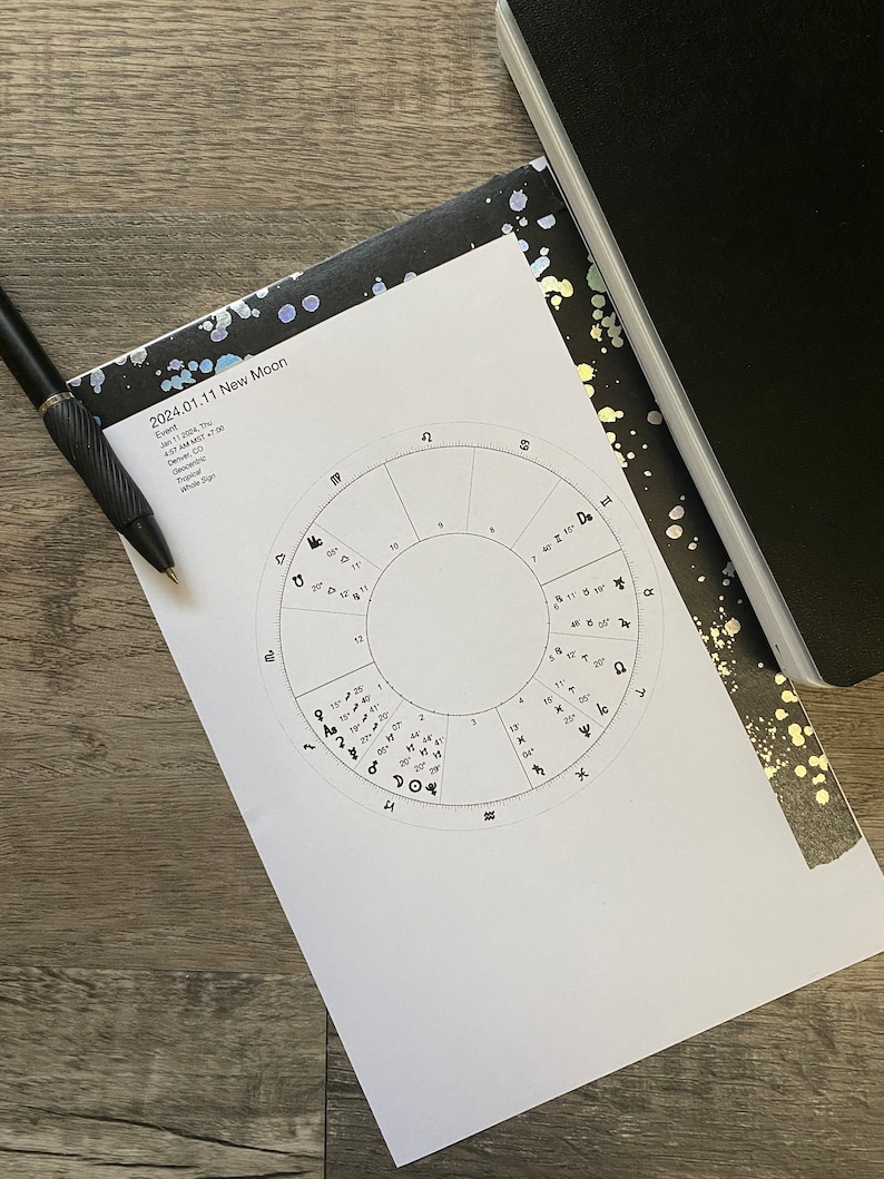 2025 Printable Astrology Charts for Full & New Moons Lunation Charts