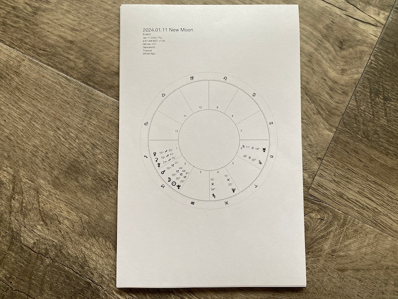 2024 Printable Astrology Charts for Full & New Moons Lunation Charts