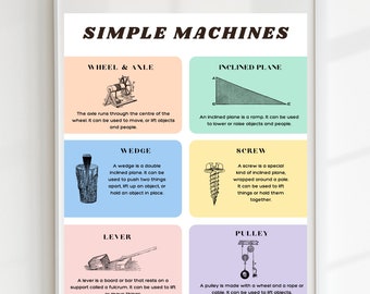 Simple Machines Poster, Educational Print, Physics Poster, Wall Art, Montessori Classroom, Homeschool Art, Classroom Decor, DIGITAL DOWNLOAD