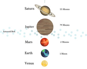 Solar System Poster,Educational Print, Printable Wall Art, Montessori Classroom, Homeschool Decor, Classroom Decor, DIGITAL DOWNLOAD