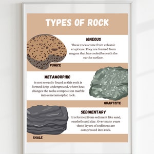 Gesteinsarten Poster, Geologie Poster, Geo Wissenschaft Poster, Montessori, Homeschool Dekor, Klassenzimmer Dekor, DIGITAL DOWNLOAD