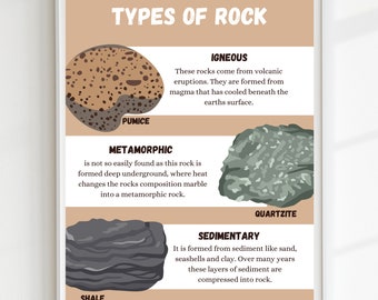 Types of Rock Poster, Geology Poster, Earth Science Poster, Montessori, Homeschool Decor, Classroom Decor, DIGITAL DOWNLOAD
