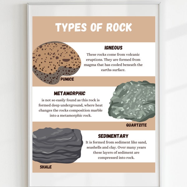 Types of Rock Poster, Geology Poster, Earth Science Poster, Montessori, Homeschool Decor, Classroom Decor, DIGITAL DOWNLOAD