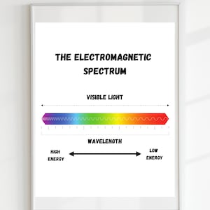 Elektromagnetisches Spektrum Poster, pädagogischer Druck, druckbare Wandkunst, Montessori, Homeschool Dekor, Klassenzimmer Dekor, DIGITAL DOWNLOAD