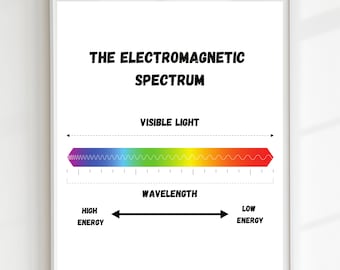 Cartel de espectro electromagnético, impresión educativa, arte de pared imprimible, Montessori, decoración de escuela en casa, decoración de aula, DESCARGA DIGITAL