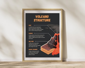 Vulkaan poster, delen van een vulkaan, educatieve print, aardwetenschappen poster, Montessori, homeschool decor, klas decor, digitale DOWNLOAD