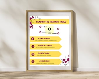 How to Read Periodic Table Poster,Educational Print, Printable Chemistry Poster, Montessori, Homeschool, Classroom Poster, DIGITAL DOWNLOAD