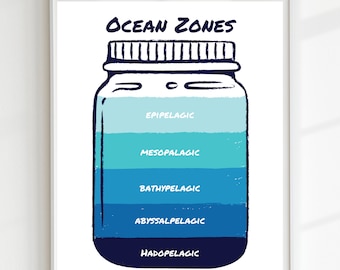 Cartel de zonas oceánicas, impresión educativa, arte de pared imprimible, Montessori, decoración de escuela en el hogar, decoración del aula, DESCARGA DIGITAL