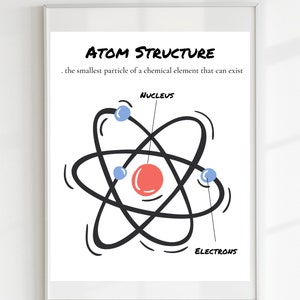May include: A simple illustration of an atom with a red nucleus and three blue electrons orbiting around it. The text "ATOM STRUCTURE" is at the top of the image, and the text "NUCLEUS" and "ELECTRONS" are labelled on the diagram.