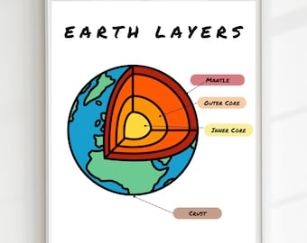 Earth Layers Poster,Educational Print, Printable Wall Art, Montessori, Homeschool Decor, Classroom Decor, DIGITAL DOWNLOAD