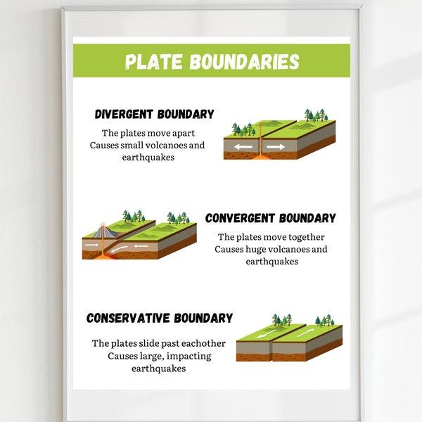 Plate Boundaries Poster, Plate Tectonics, Geology Printable,Earth Science Poster, Classroom Poster, DIGITAL DOWNLOAD