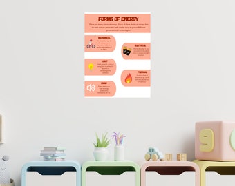 Forms of Energy Poster, Energy Types, Chemistry Poster, Chemistry Printable, Classroom Poster, DIGITAL DOWNLOAD