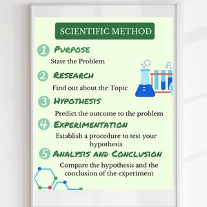 Scientific Method Poster,Educational Print, Printable Wall Art, Montessori Classroom, Homeschool Decor, Classroom Decor, DIGITAL DOWNLOAD