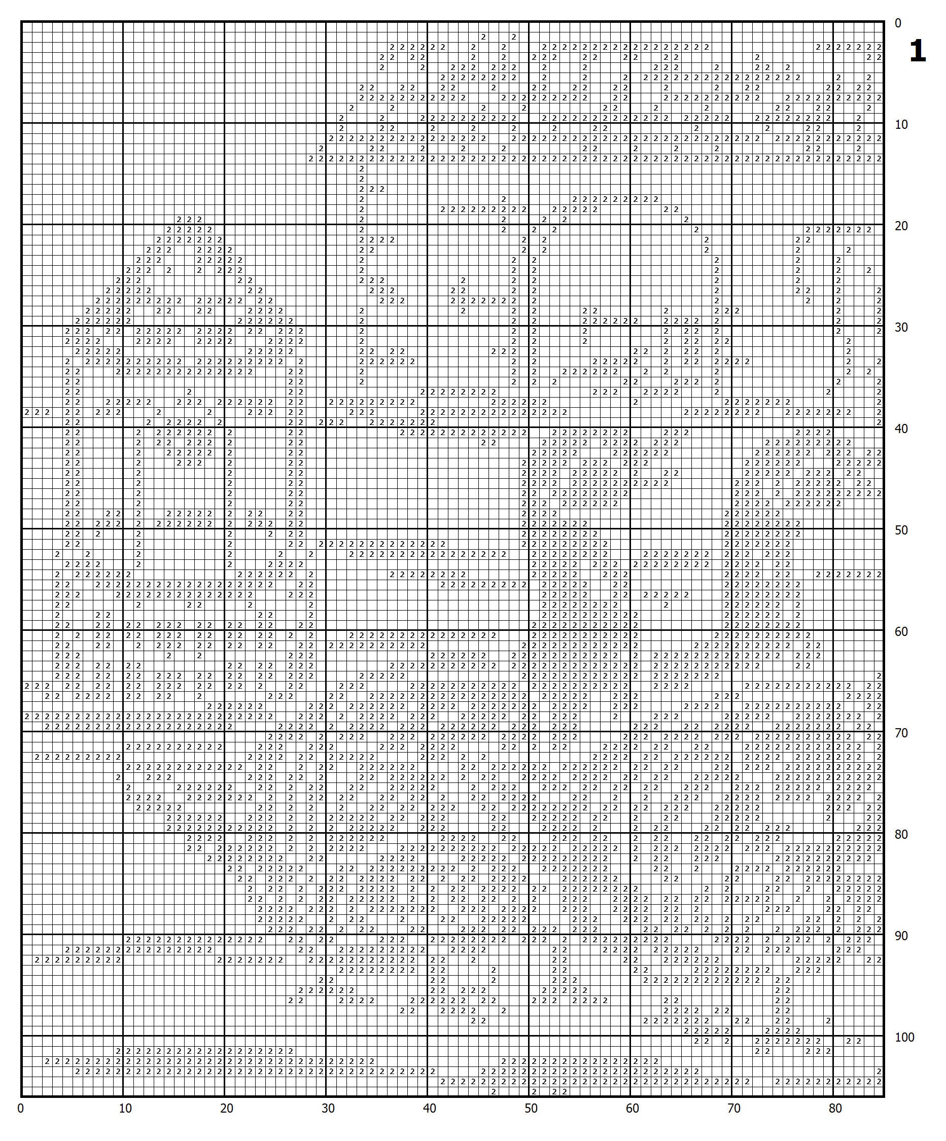 Sampler Cross Stitch Pdf / Counted Vintage Pattern Embroidery Etsy