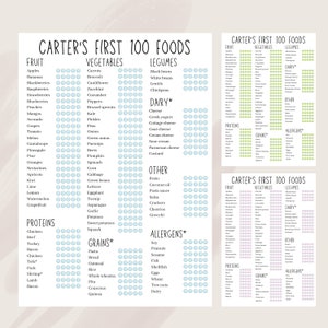 Gepersonaliseerde aangepaste naam Afdrukbare babyvoeding, eerste babyvoeding, vaste stoffen tracker, voedingsdagboek, BLW, baby led spenen Digitale A4-kopie downloaden