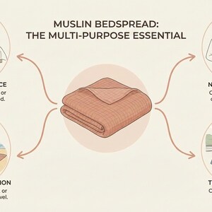 Sage Green Muslin Bedspread 4 Layer Turkish Cotton Gauze Blanket Soft Breathable Lightweight Throw image 8