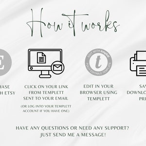 Op de afbeelding: Een diagram dat laat zien hoe je een digitaal sjabloon kunt kopen, bewerken en afdrukken. De stappen zijn: koop via Etsy, klik op de link die naar je e-mail is gestuurd, bewerk het in je browser met Templett en sla het op, download het en druk het af.