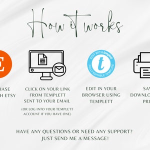 May include: A diagram showing how to purchase, edit, and print a digital template. The steps are illustrated with icons: a stylized 'E' for Etsy, a computer screen with a document and an envelope, a blue circle with a stylized 't' for Templett, and a printer with a document. The text reads: 'How it works', 'Purchase through Etsy', 'Click on your link from Templett sent to your email (or log into your Templett account if you have one)', 'Edit in your browser using Templett', 'Save, download and print', 'Have any questions or need any support? Just send me a message!'