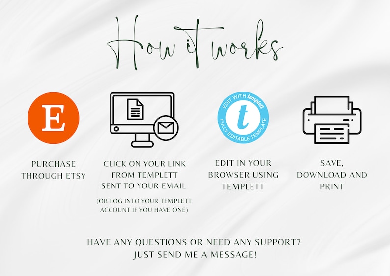 May include: A diagram showing how to purchase, edit, and print a digital template. The steps are illustrated with icons: a stylized 'E' for Etsy, a computer screen with a document and an envelope, a blue circle with a stylized 't' for Templett, and a printer with a document. The text reads: "How it works", "Purchase through Etsy", "Click on your link from Templett sent to your email (or log into your Templett account if you have one)", "Edit in your browser using Templett", "Save, download and print", and "Have any questions or need any support? Just send me a message!"