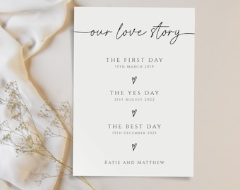 Our love story sign template, editable wedding sign, first day, yes day, best day printable, 1st anniversary, couples timeline download BL46