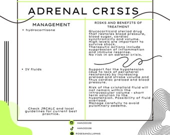Puede incluir: Una infografía verde y blanca que explica la fisiopatología, el manejo y los riesgos y beneficios del tratamiento de una crisis suprarrenal. La infografía incluye el texto "Crisis suprarrenal" en letras grandes y en negrita.