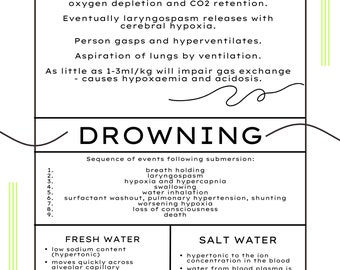 STUDENT PARAMEDICS NOTES: Drowning including pathophysiology of drowning