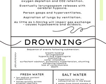 Puede incluir: Un diagrama que explica la fisiopatología de la asfixia por inmersión, con una secuencia de eventos que siguen a la inmersión, y los efectos del agua dulce y el agua salada en el cuerpo. El diagrama incluye texto que describe el proceso de ahogamiento, incluyendo la retención de la respiración, el espasmo laríngeo, la hipoxia, la hipercapnia, la deglución, la inhalación de agua, el lavado de surfactante, la hipertensión pulmonar, el desvío, el empeoramiento de la hipoxia, la pérdida de conciencia y la muerte.