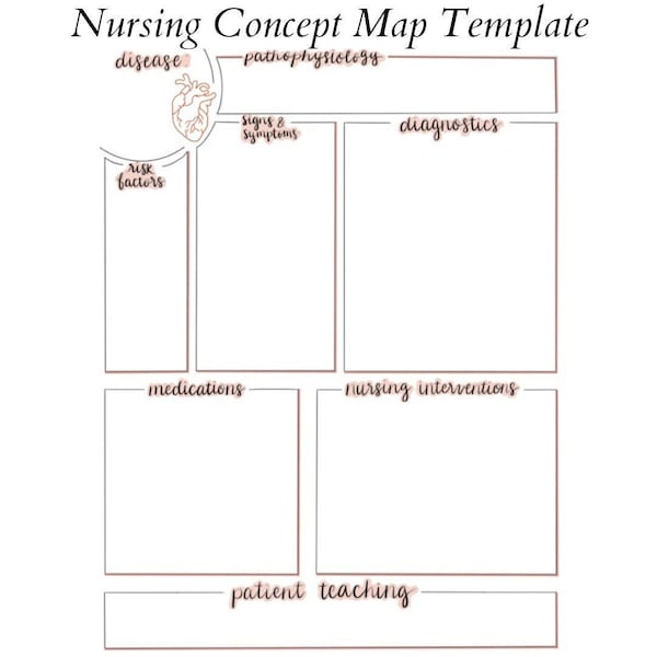 Disease, Patho, Nursing notes, template, concept map