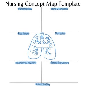 Nursing concept map, concept template, medical surgical, respiratory