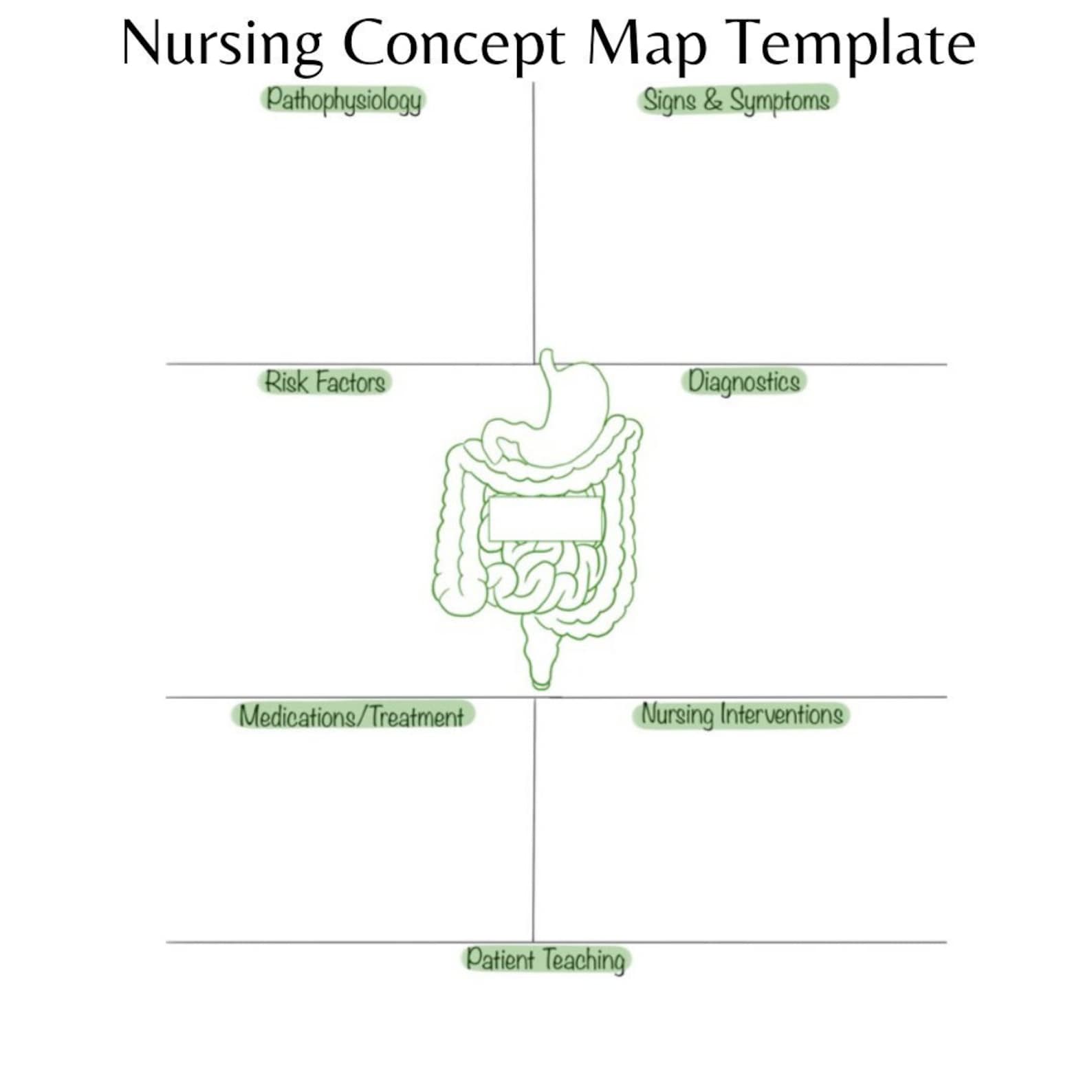 Nursing Concept Map, Concept Template, Medical Surgical