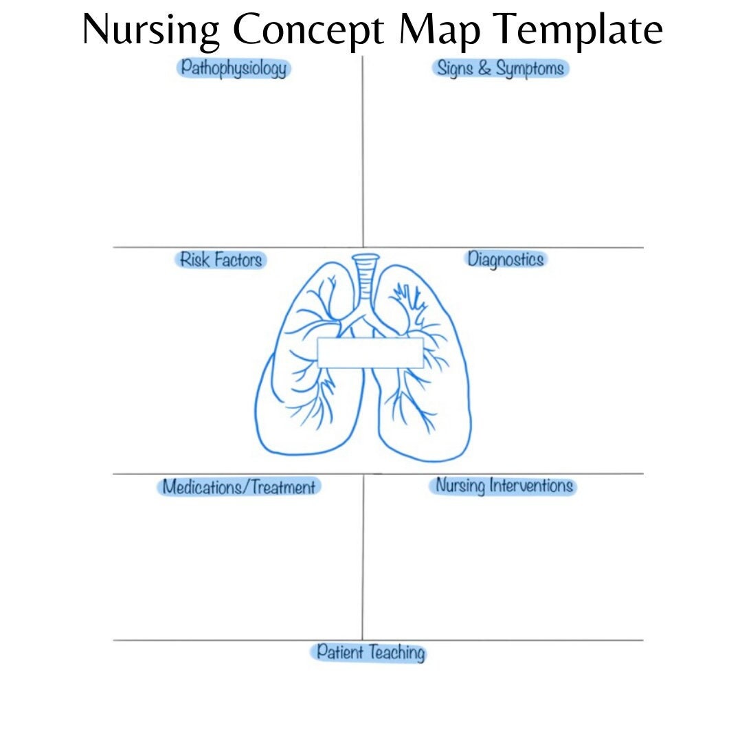 Nursing Concept Map, Concept Template, Medical Surgical, Respiratory Etsy