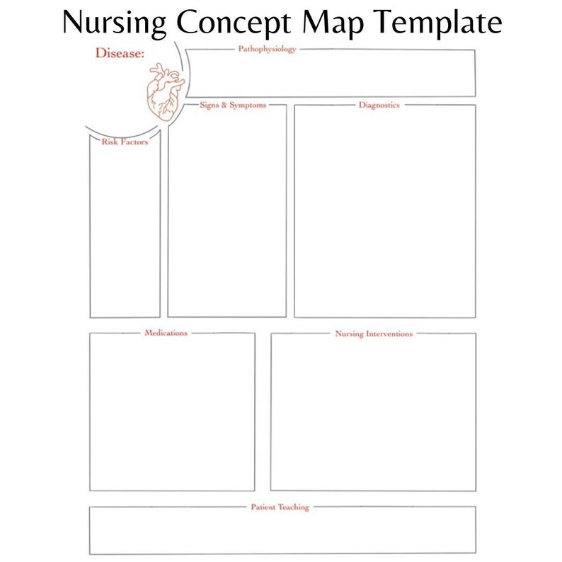 nursing-concept-map-template-medical-surgical-etsy