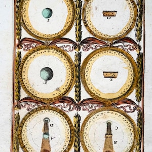 1719 Antiker Astronomie Druck von Mallet - Visionen der Erde und Sonne, Himmelskarte