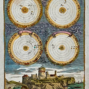 1719 Antiker Astronomie Druck von Mallet - Copernicus Heliocentric Model, Himmelskarte