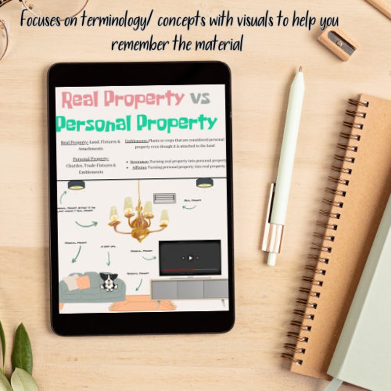 Visual Real Estate Study Guide pink National Exam Prep Includes