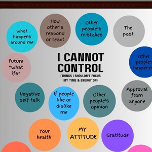 May include: A poster with the words "I CANNOT CONTROL" in bold black text, encircled by colourful circles. These circles list concepts such as "Negative self talk" and "Gratitude".