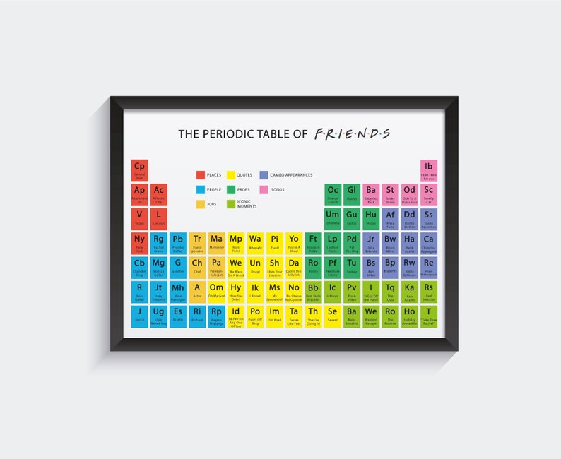 May include: A framed print titled "The Periodic Table of Friends." The colorful graphic organizes elements related to the TV show, including places, people, quotes, props, iconic moments, songs, and cameo appearances. The print is in a black frame.