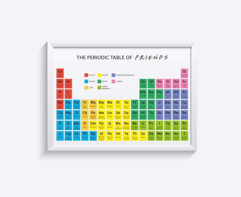 May include: A framed print featuring "THE PERIODIC TABLE OF FRIENDS." The colorful design uses a periodic table format to categorize elements related to the TV show, including places, people, quotes, props, iconic moments, cameo appearances, and songs.