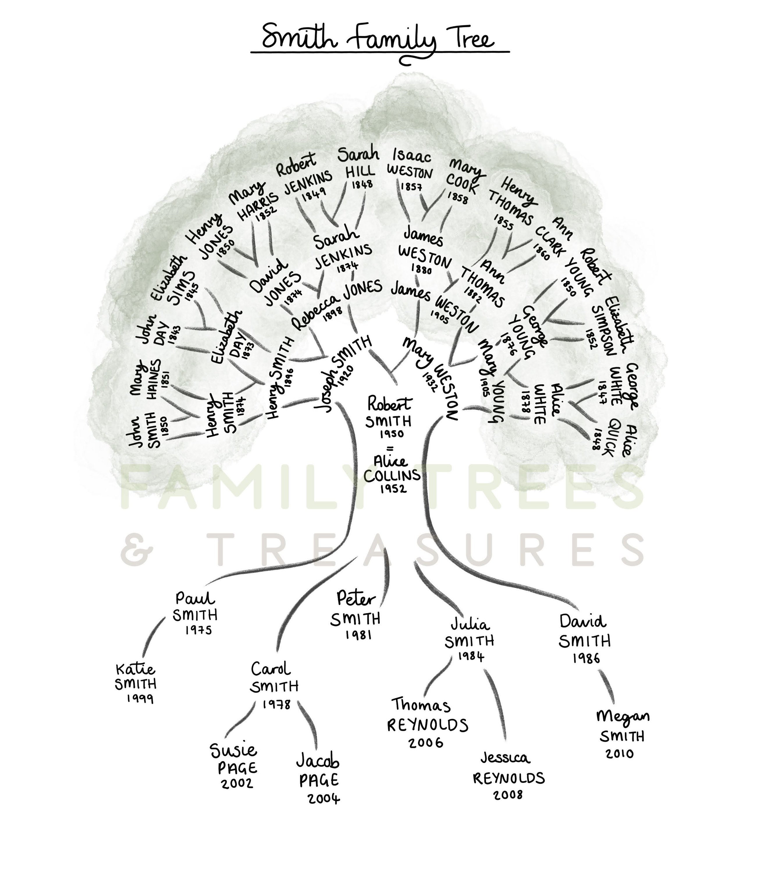 A4 Family Tree Art Print | Etsy UK