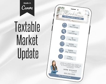 Housing Market Update, Real Estate Text Message, Real Estate Text Digital, Realtor Market Update Template, Textable Real Estate,Realtor Text