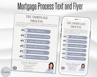 Mortgage Prozess Text und Flyer Vorlagen, Kreditsachbearbeiter Marketing, Mortgage Lender Textable Template, Mortgage Makler Flyer, Bearbeiten in Canva