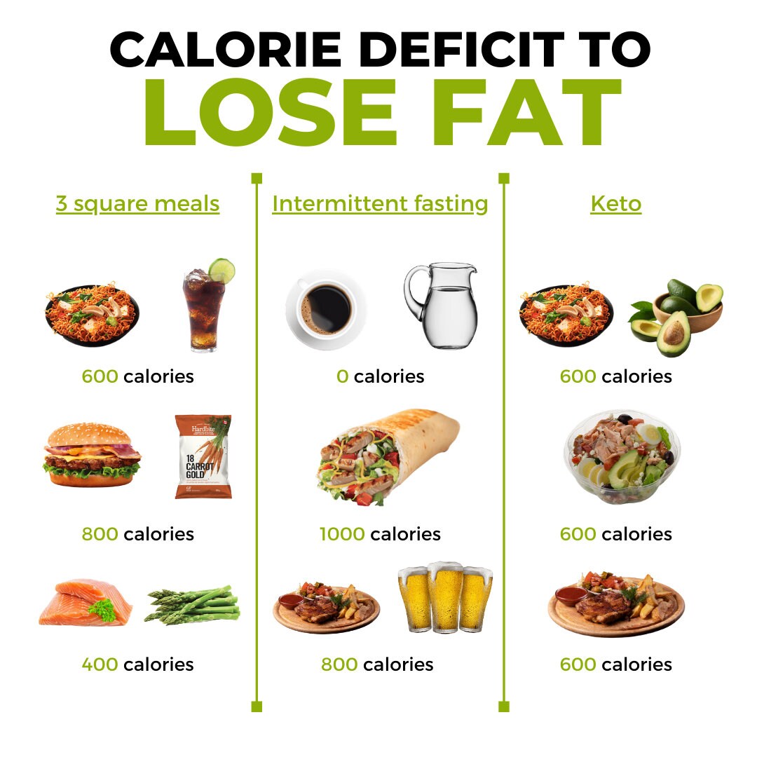 50 Weight Loss Infographics, Health Infographics, Instagram Post