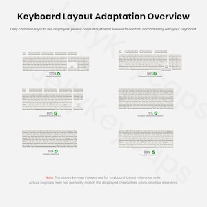 May include: An overview of keyboard layout adaptation, showing different keyboard sizes: 100%, 98%, 80%, 75%, 65%, and 60%. The text at the top reads "Keyboard Layout Adaptation Overview". The image is on a white background.